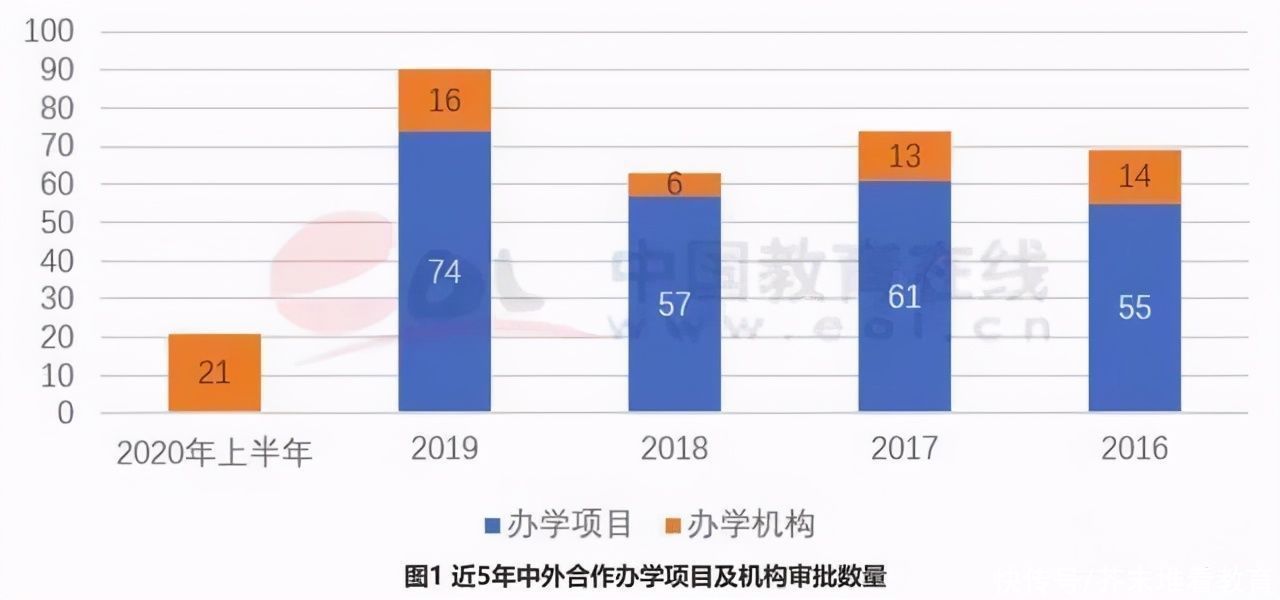 一年学费10万+，“不出境留学”将成新趋势？