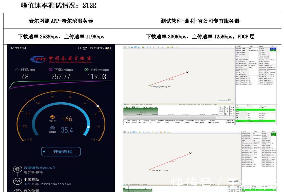 上行|黑龙江移动700M5G基站建设内部数据曝光!