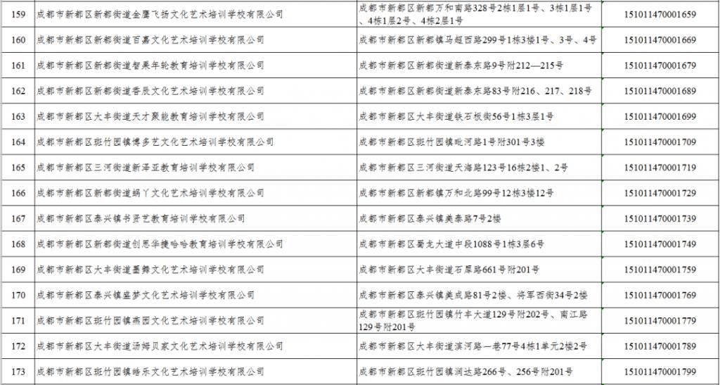 白名单|@新都家长，请查收最新校外培训机构白名单！