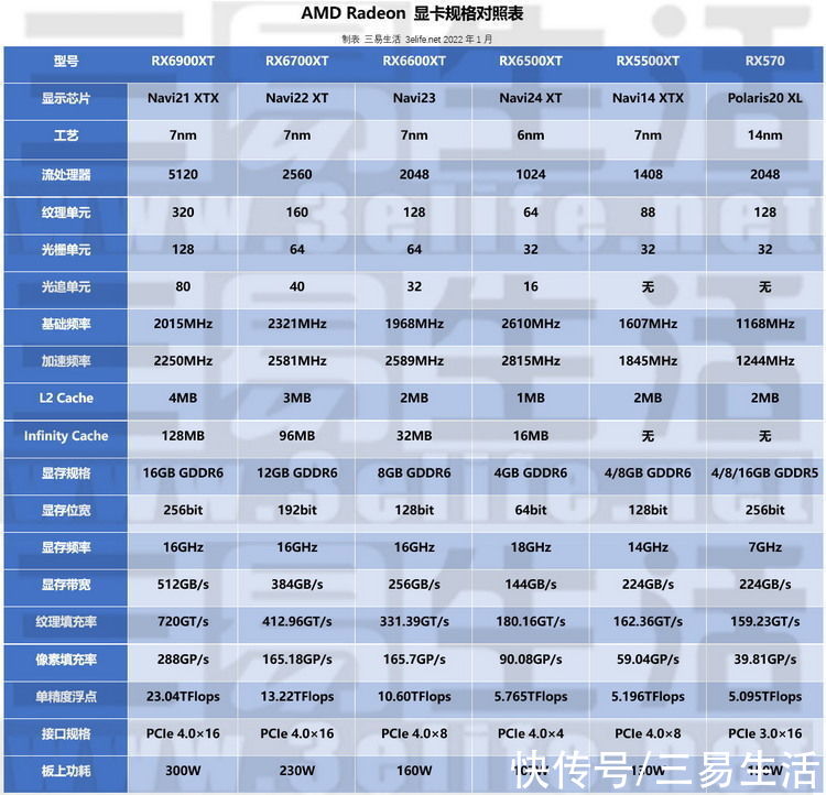 1080p|AMD Radeon RX6500XT评测：主流市场终迎救赎