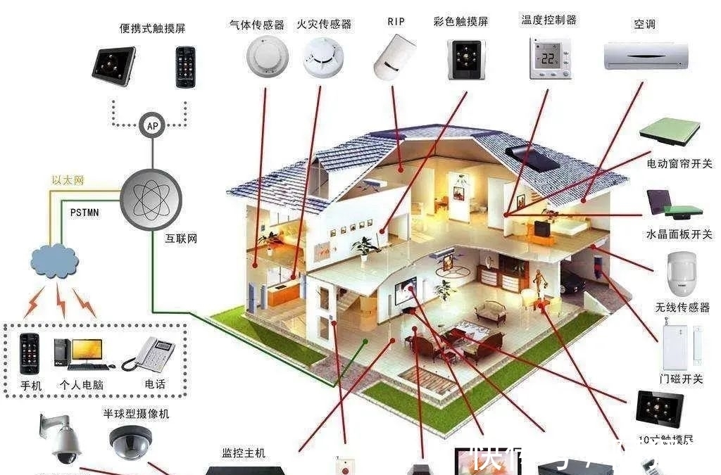 强电|强电与弱电的基本概念、区别及布线要求详解，建议收藏！