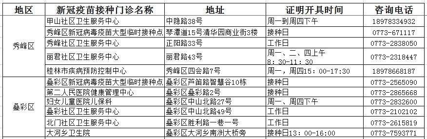 医疗机构|【关注】新冠疫苗接种禁忌症或暂缓接种证明可以开具了！