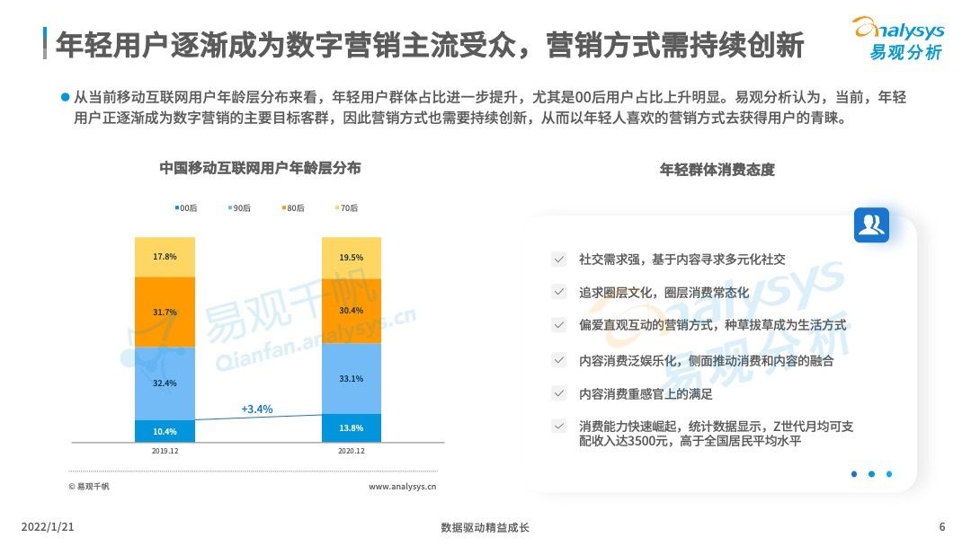 市场|2021年中国内容营销市场发展洞察