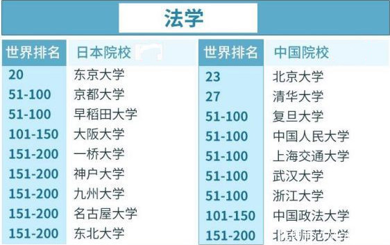 日本热门专业大对比