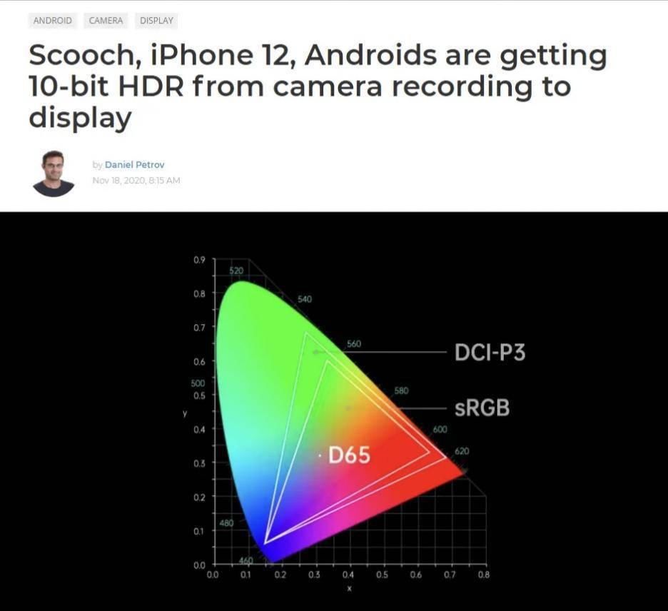 最新|色彩管理成最新趋势？OPPO华为同发力，这默契没谁了