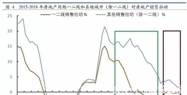 房地产|深度：如果你关心中国房地产的未来，请好好阅读这篇文章！