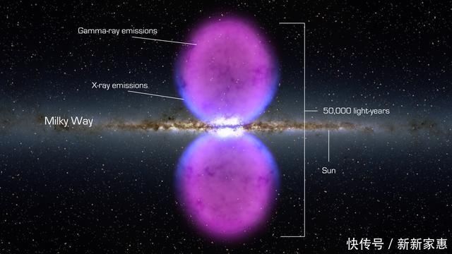 “气”炸了？银河系两端的神秘气泡，或是黑洞喷射形成的