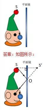 考试|初中物理作图题专题训练，考试拿满分！