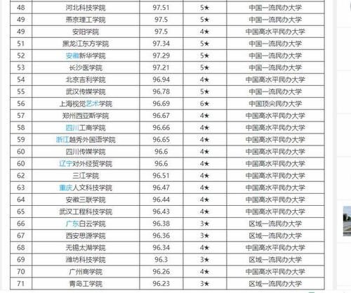 排名|2020年民办本科、独立学院校友会最新排名，快来看看你的学校排多少名吧