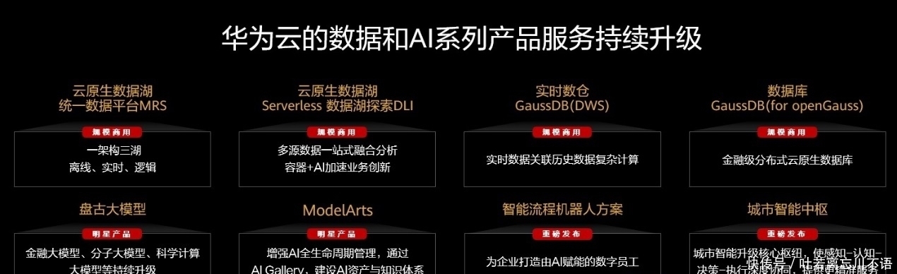 生命周期|华为云大力投入数据、AI领域,发布系列新品,加速千行百业智能升级