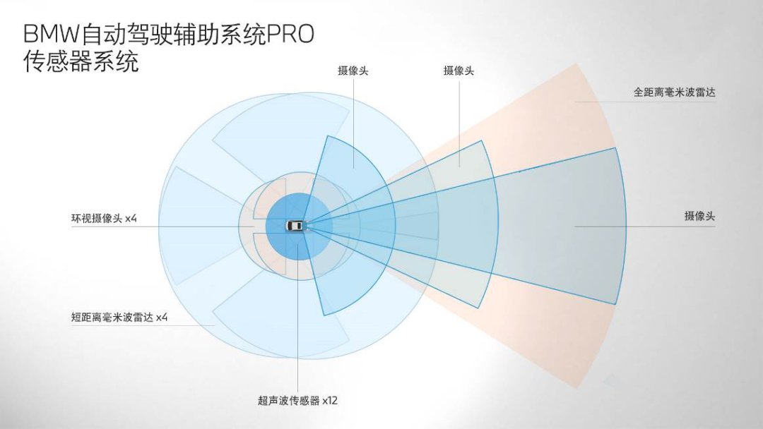 Pro|剖析宝马iX3自动驾驶辅助系统Pro