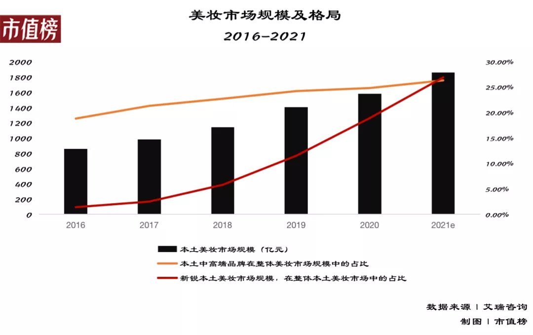 淘宝|品牌自播，正成为消费企业的新基建