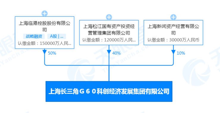 松江|“G60科創(chuàng)之眼”震撼效果圖曝光!首發(fā)產(chǎn)業(yè)地塊預(yù)計(jì)5月開(kāi)工
