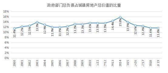 良性循环|房地产业良性循环的“三个基本匹配”