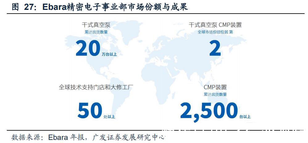 半导体|半导体制造关键工艺装备CMP：全球双寡头格局，国产装备崛起