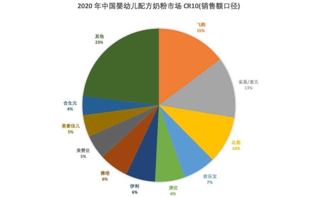 36氪|奶粉凭什么这么贵？300元一罐，成本不到60元｜氪金