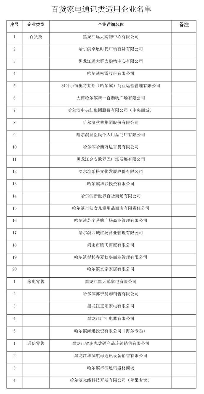 补贴|第四轮政府消费券要来啦丨7日上午9时云闪付、支付宝同步发放；微信惠农补贴继续进行