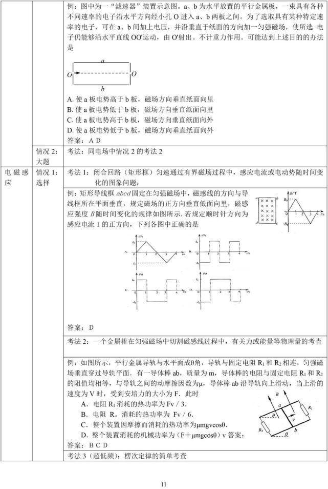 高考物理高频考点解析最详细版（可打印）