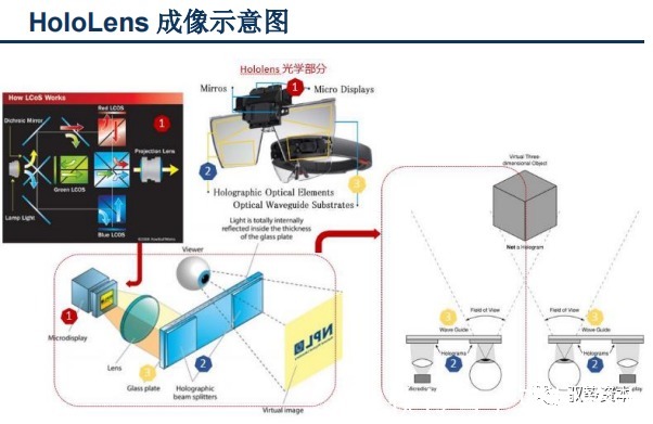 vcsel|3D光学传感器行业研究宝典