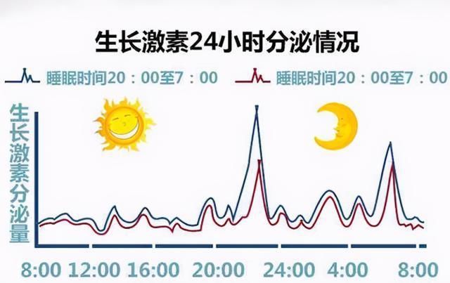 孩子|孩子在这2个“黄金时间”睡觉，不仅能促进大脑发育，还容易长高