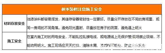 存放|秋季装修要注意什么4个隐患别大意,安全问题最重要