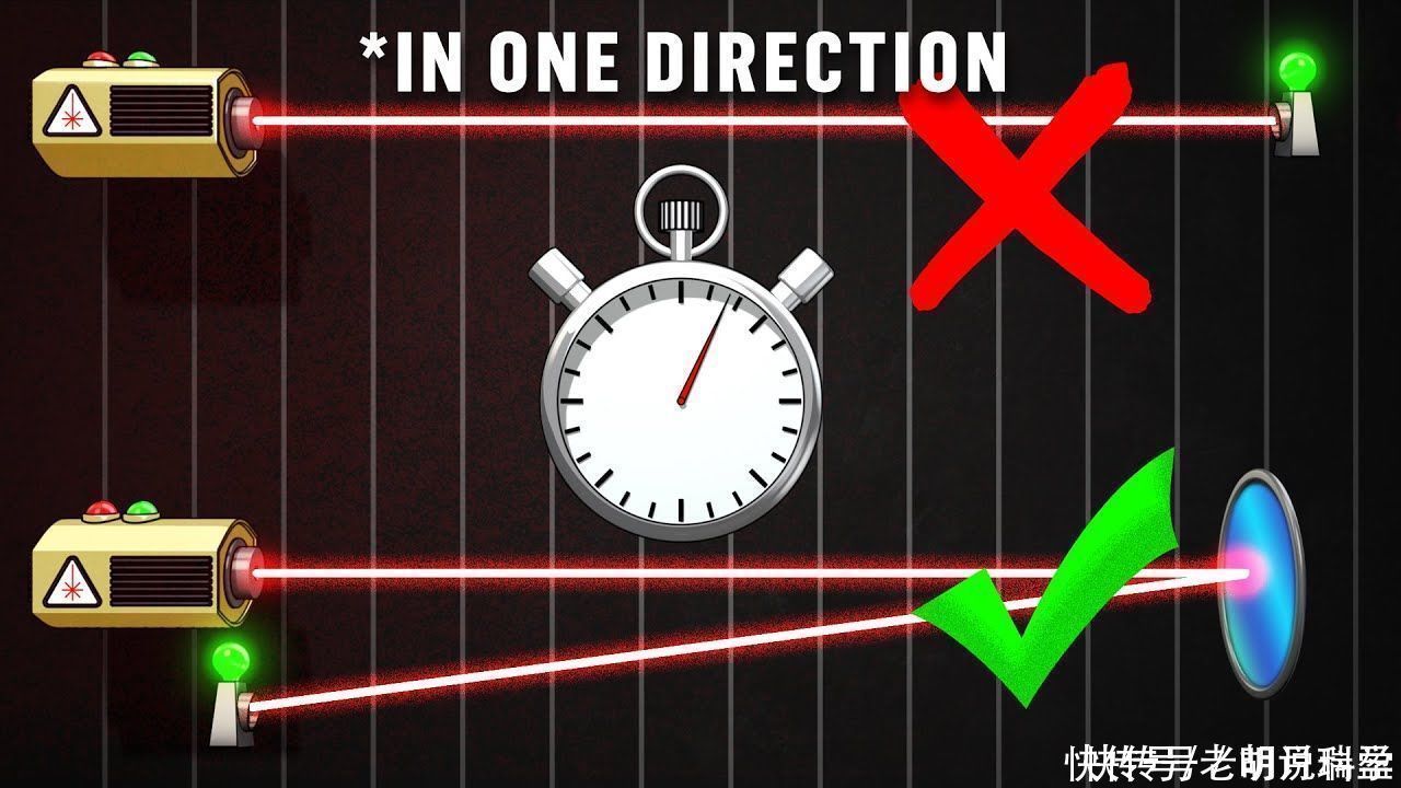 研究 最新研究表明,光速无法测量且可以具有各向异性,相对论仍成立?