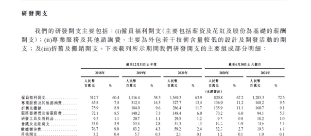 麻省理|商汤科技赴港上市,创始人是麻省理工博士,巨额研发费用致亏损