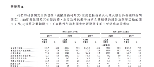 麻省理|商汤科技赴港上市，创始人是麻省理工博士，巨额研发费用致亏损