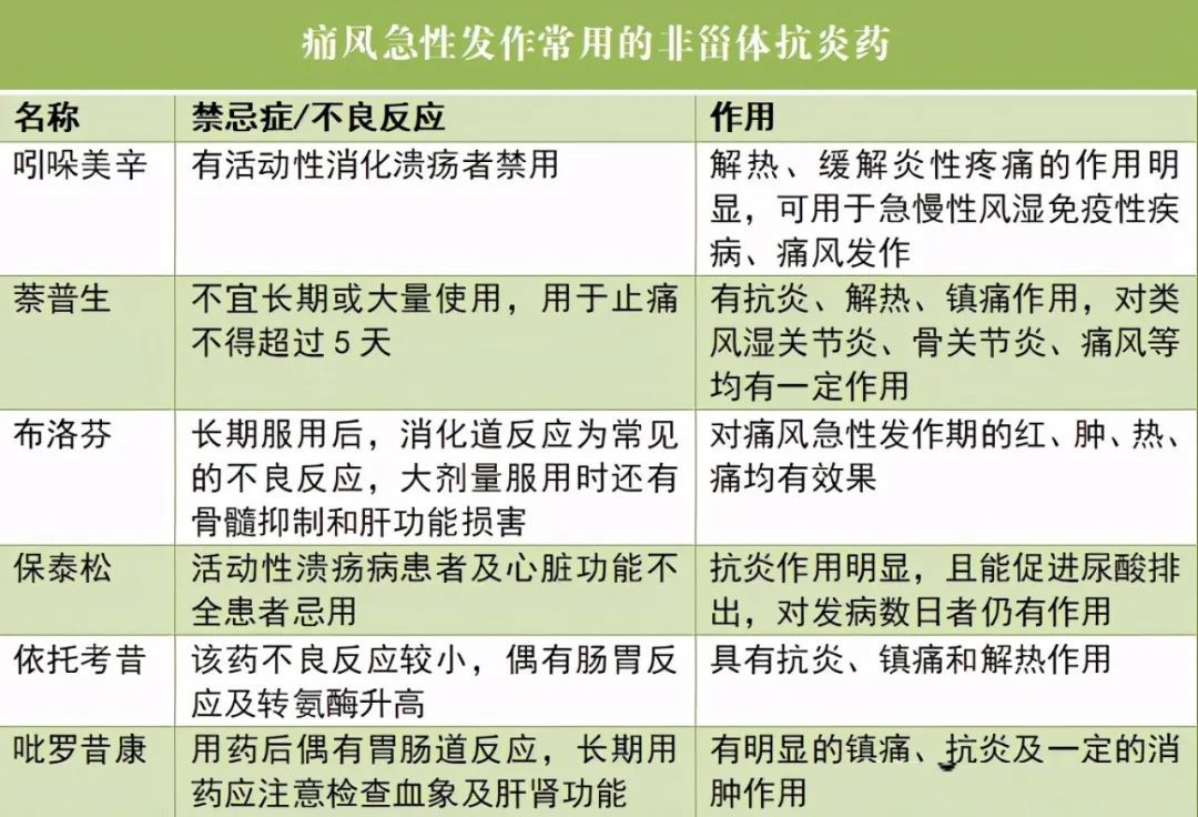 成都西部痛风风湿医院|成都西部痛风风湿医院：只有降尿酸药物才能治痛风吗？