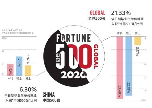 财经类专业为什么火？5大院校毕业生就业前景、薪酬水平告诉你原因！