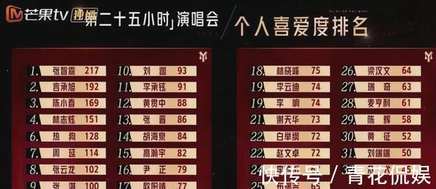 吃相|他想翻红的心太急切,被嘲笑吃相太难看,观众不买账