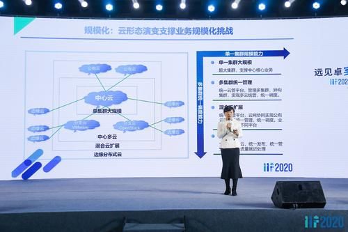 浪潮云海|刷新OpenStack最大规模集群纪录，智算中心操作系统有了新标杆