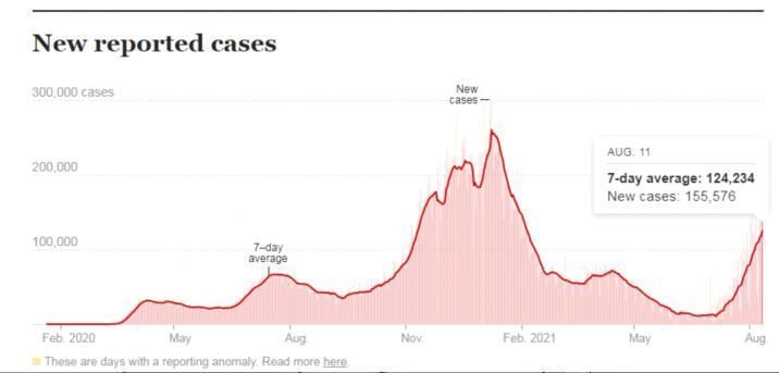 死亡病例|美专家:是“非常危险的环境”