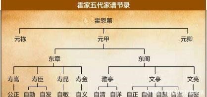 霍元甲|霍元甲遗腹子叫霍东觉吗为什么会再出现一个名叫霍东阁的人
