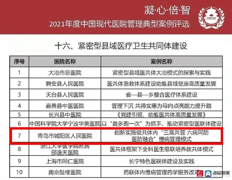 国家卫生健康委|城阳区人民医院在2021年度中国现代医院管理典型案例评选中获奖