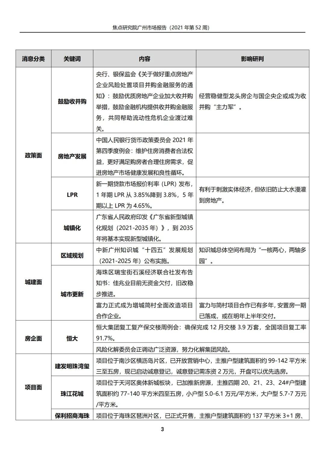 成交|房企加速推新、购房者积极入市年内新房成交已破10万套