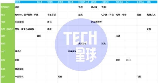 tech|腾讯“朋友”、阿里“如我”停运，大厂社交为何屡败屡战？