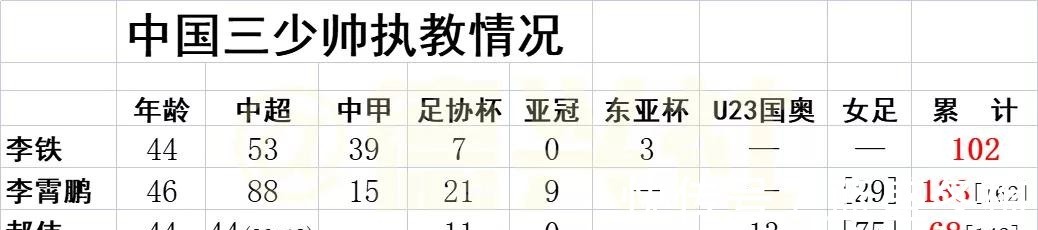 国家队|郝伟引领土帅的春天!