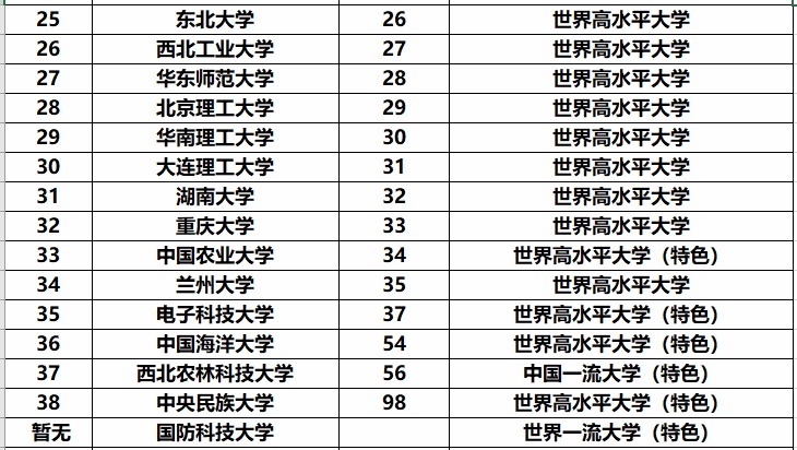 排名|985大学都分布在哪些省份？他们在全国的排名如何？