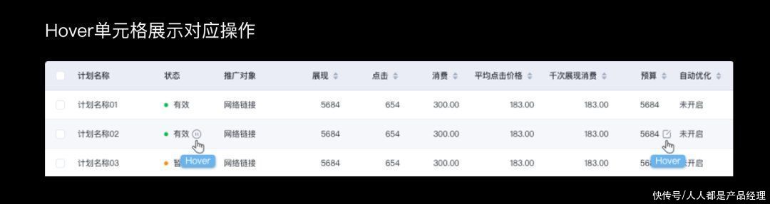 表格|好的表格信息展示都有这三个特征