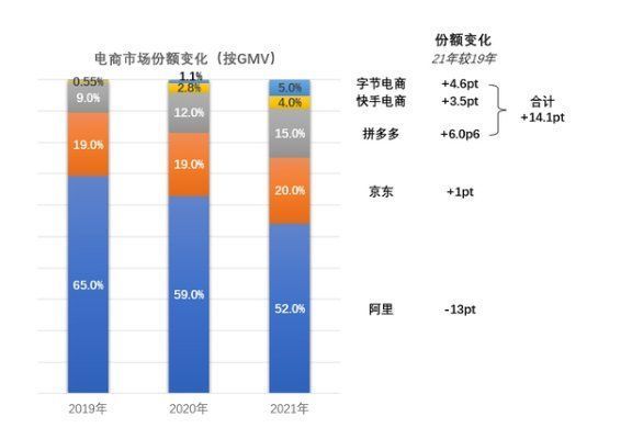 猫享|大象转身牵一发动全身，阿里推猫享不仅仅对标京东