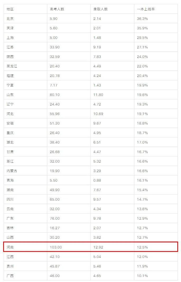 大学生|播优私塾姚老师：本科学历被有些人低估！