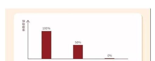 雷区|孩子如何科学长高、不蛀牙、少生病？这些食物雷区一定要避开