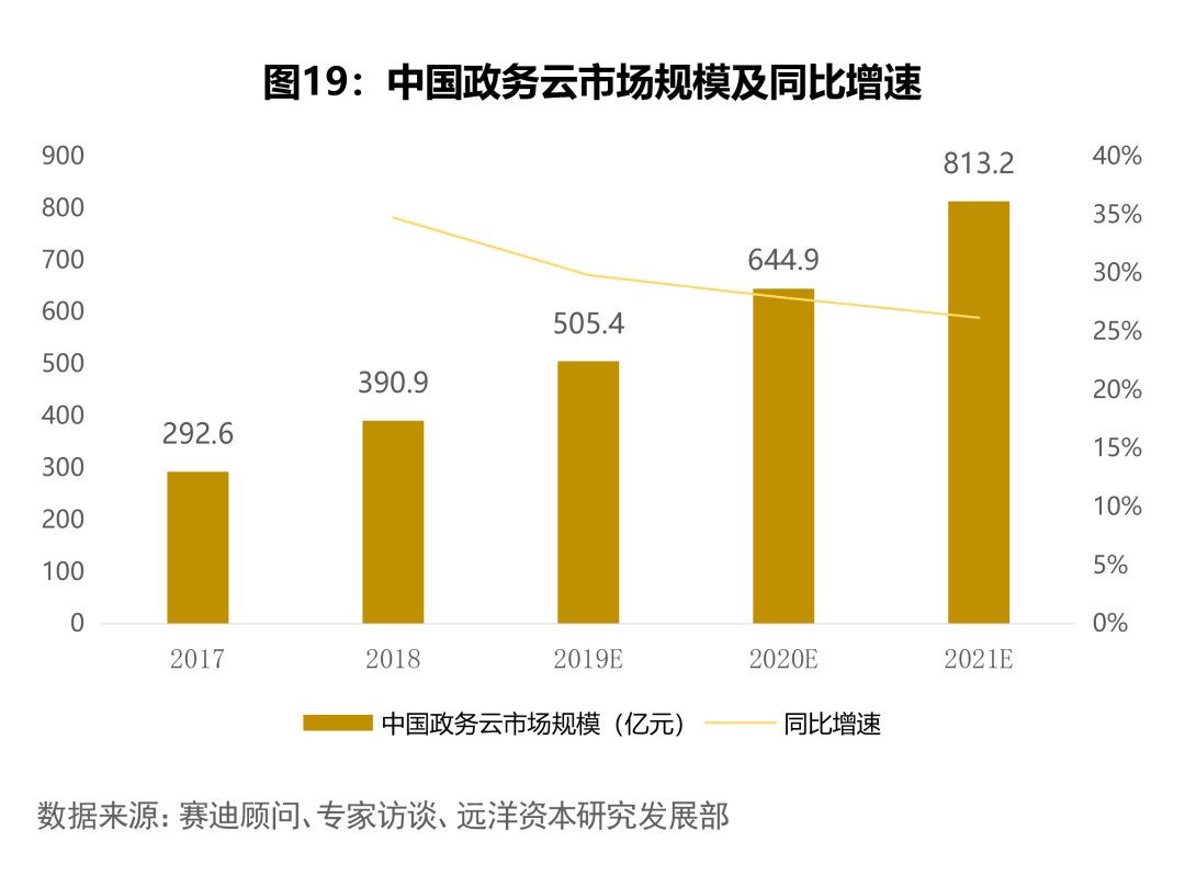 IDC|IDC热潮下行业客户格局将何去何从？