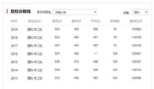 西藏大学|五线城市最好大学排名榜，前10强里，有2所211大学