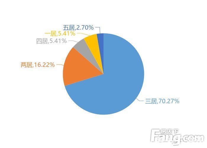 潘安湖|12月徐州新房用户关注度大数据报告