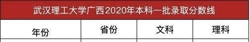 湖北211名校，武汉理工大学2020年本科一批录取分数线公布