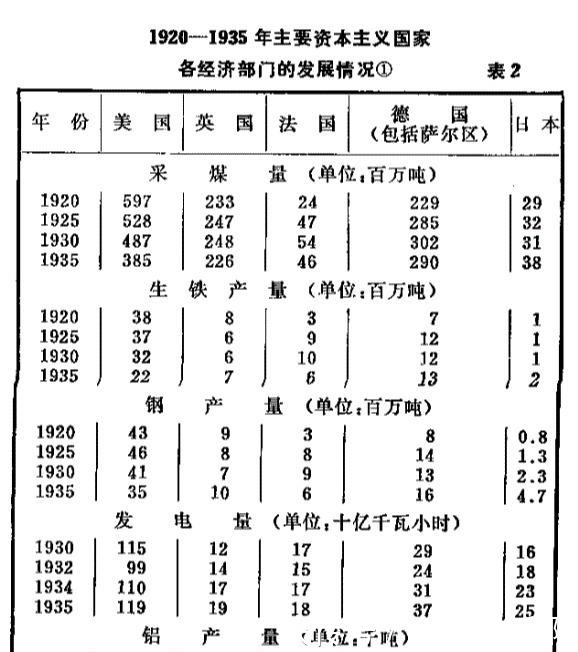 工业|二战德军的战斗力为什么这么强