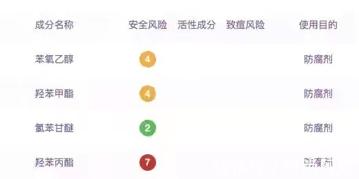 成分|曝光3款又贵又难用的爆款护肤,第1款你绝对买过!