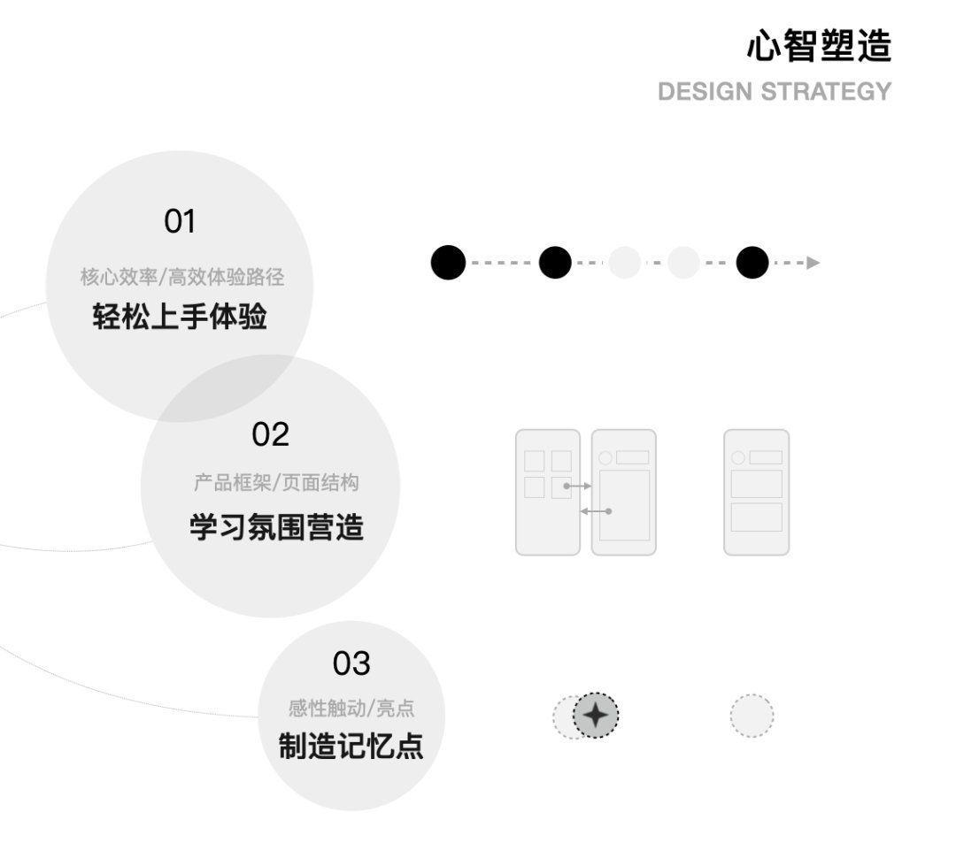 产品|3个字母模型，打造创新爆款产品